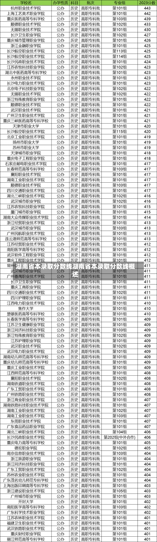 湖南省本录取分数线湖南省本录取分数线概述-第2张图片-记录生活每一天