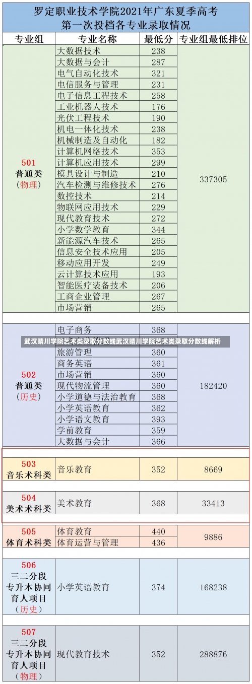 武汉晴川学院艺术类录取分数线武汉晴川学院艺术类录取分数线解析-第3张图片-记录生活每一天