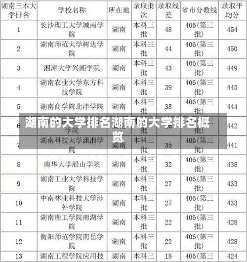 湖南的大学排名湖南的大学排名概览-第1张图片-记录生活每一天