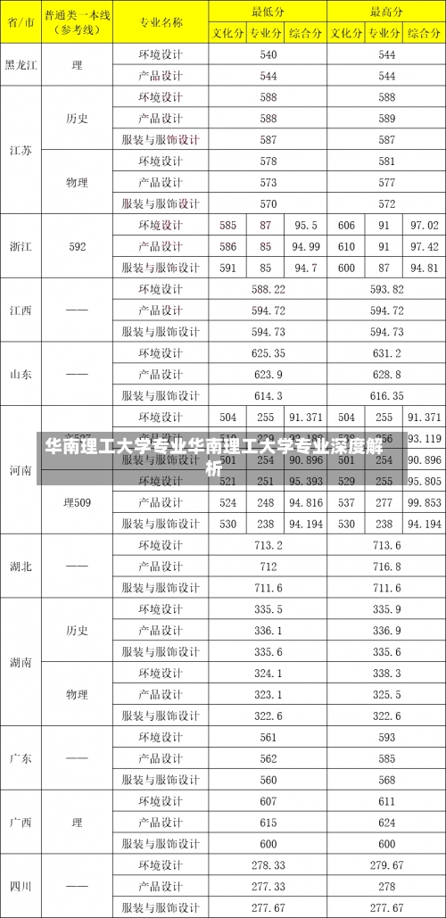 华南理工大学专业华南理工大学专业深度解析-第1张图片-记录生活每一天