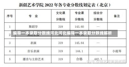 编导一本录取分数线河北河北编导一本录取分数线解析-第1张图片-记录生活每一天