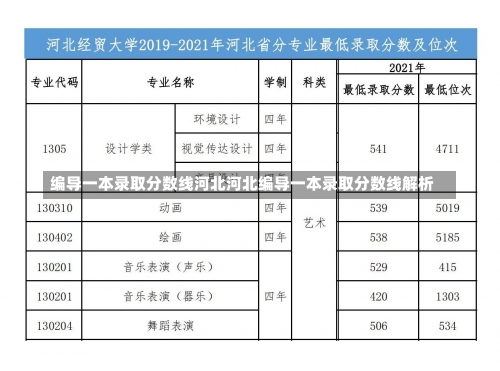 编导一本录取分数线河北河北编导一本录取分数线解析-第2张图片-记录生活每一天