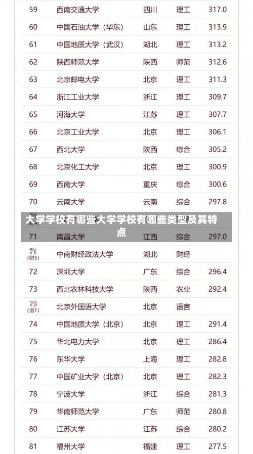 大学学校有哪些大学学校有哪些类型及其特点-第1张图片-记录生活每一天