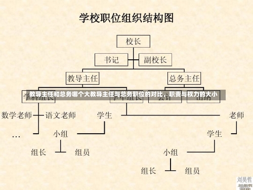 教导主任和总务哪个大教导主任与总务职位的对比，职责与权力的大小-第1张图片-记录生活每一天