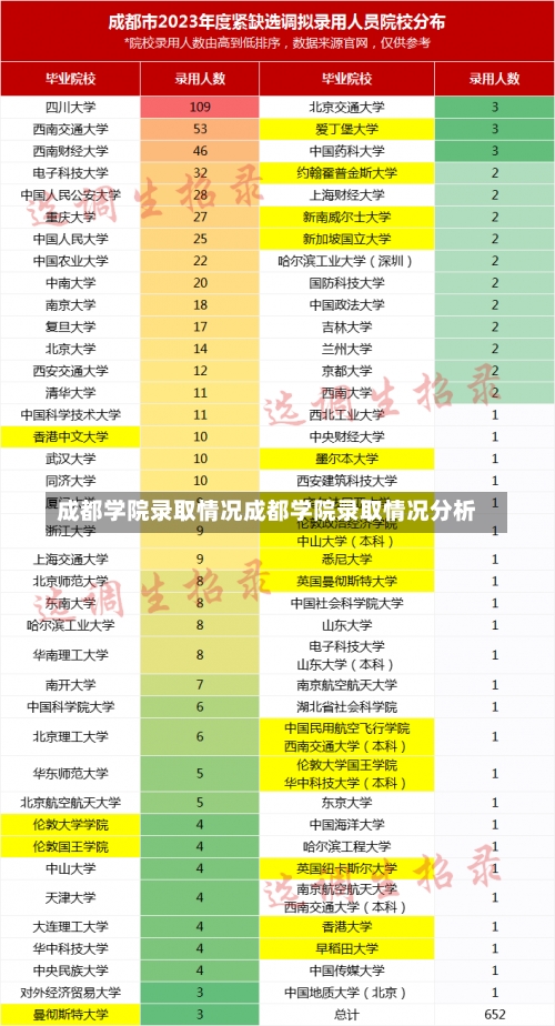 成都学院录取情况成都学院录取情况分析-第1张图片-记录生活每一天