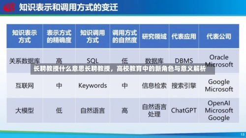 长聘教授什么意思长聘教授，高校教育中的新角色与意义解析-第3张图片-记录生活每一天