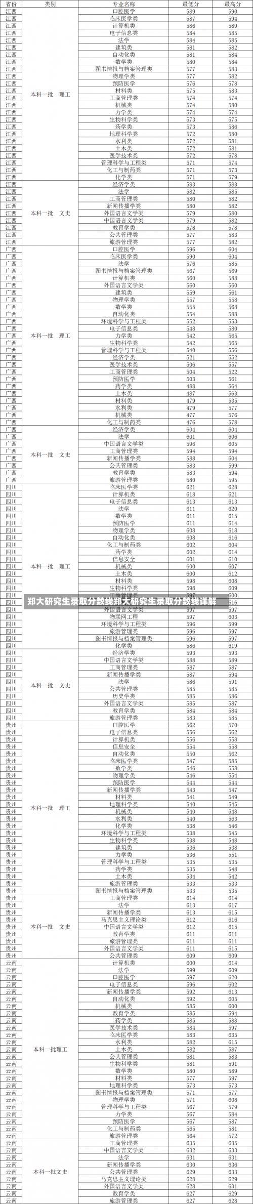 郑大研究生录取分数线郑大研究生录取分数线详解-第2张图片-记录生活每一天