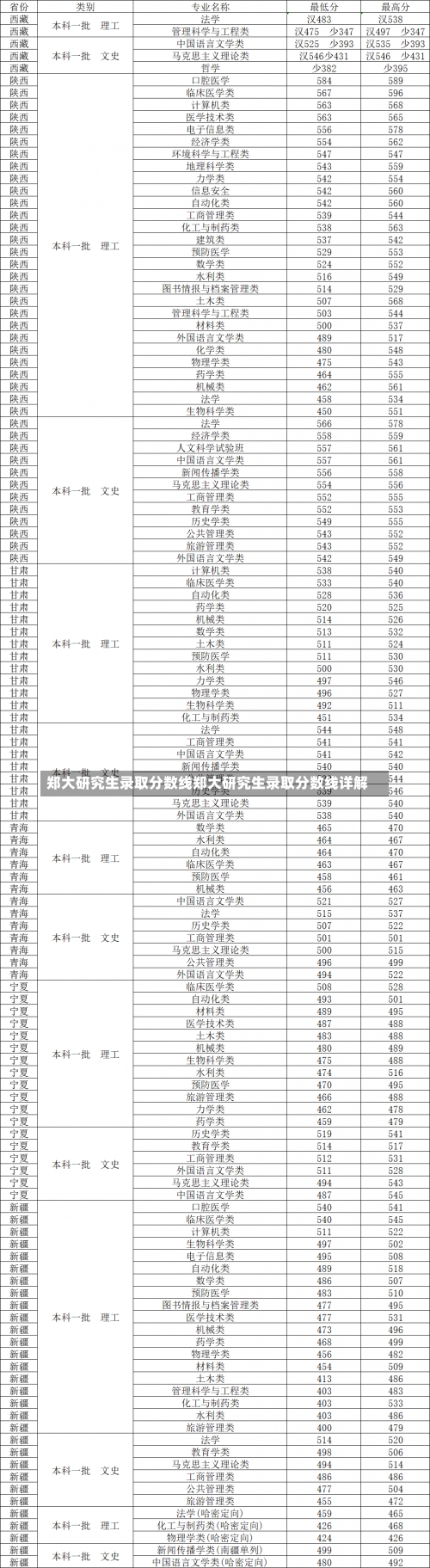 郑大研究生录取分数线郑大研究生录取分数线详解-第3张图片-记录生活每一天