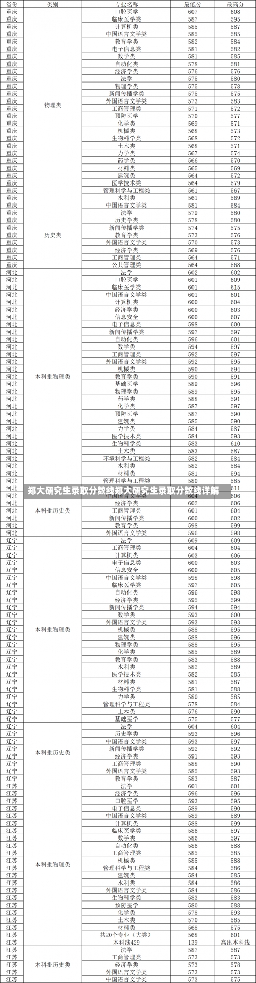 郑大研究生录取分数线郑大研究生录取分数线详解-第1张图片-记录生活每一天