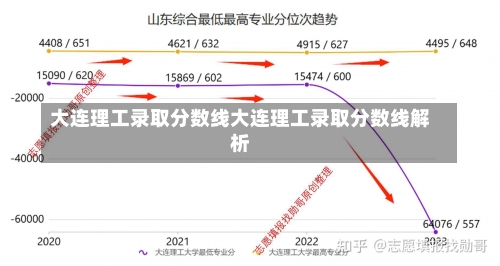 大连理工录取分数线大连理工录取分数线解析-第1张图片-记录生活每一天