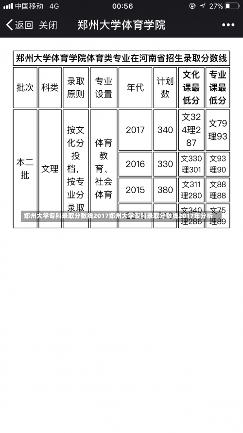 郑州大学专科录取分数线2017郑州大学专科录取分数线2017年分析-第1张图片-记录生活每一天