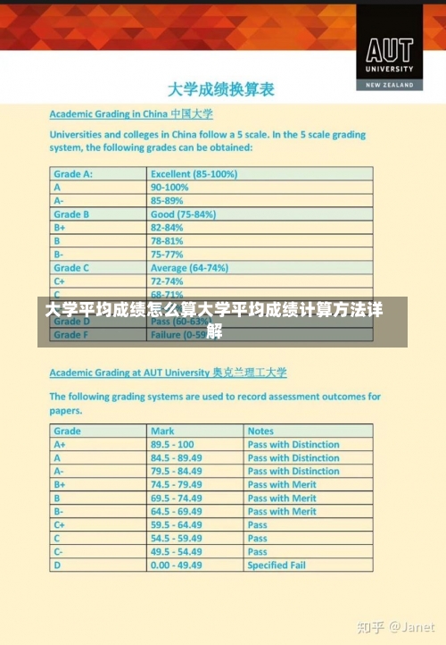 大学平均成绩怎么算大学平均成绩计算方法详解-第2张图片-记录生活每一天