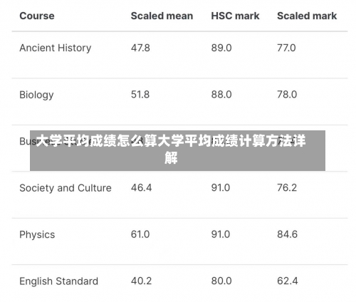 大学平均成绩怎么算大学平均成绩计算方法详解-第3张图片-记录生活每一天