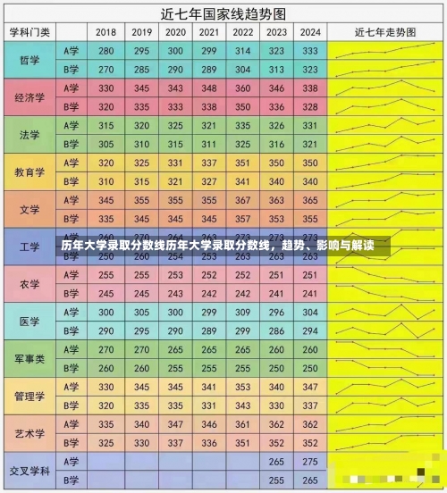 历年大学录取分数线历年大学录取分数线，趋势、影响与解读-第2张图片-记录生活每一天