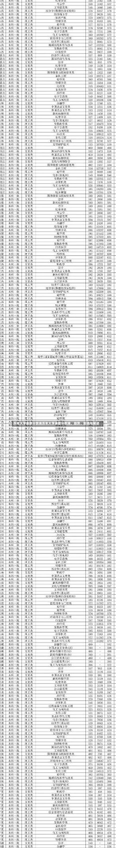 历年大学录取分数线历年大学录取分数线，趋势、影响与解读-第3张图片-记录生活每一天