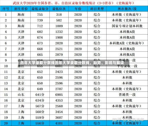 历年大学录取分数线历年大学录取分数线，趋势、影响与解读-第1张图片-记录生活每一天