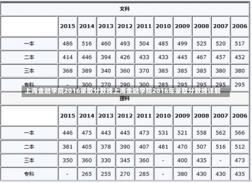 上海金融学院2016录取分数线上海金融学院2016年录取分数线详解-第1张图片-记录生活每一天