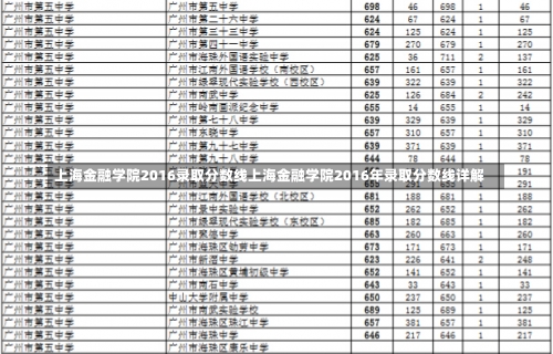 上海金融学院2016录取分数线上海金融学院2016年录取分数线详解-第3张图片-记录生活每一天