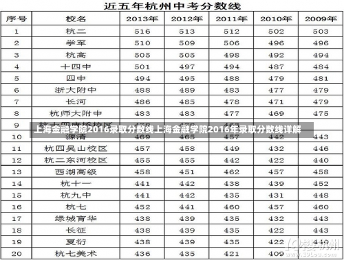 上海金融学院2016录取分数线上海金融学院2016年录取分数线详解-第2张图片-记录生活每一天