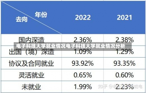 电子科技大学就业情况电子科技大学就业情况分析-第2张图片-记录生活每一天