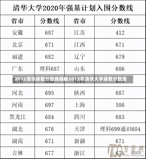 2012清华录取分数线揭秘2012年清华大学录取分数线-第1张图片-记录生活每一天