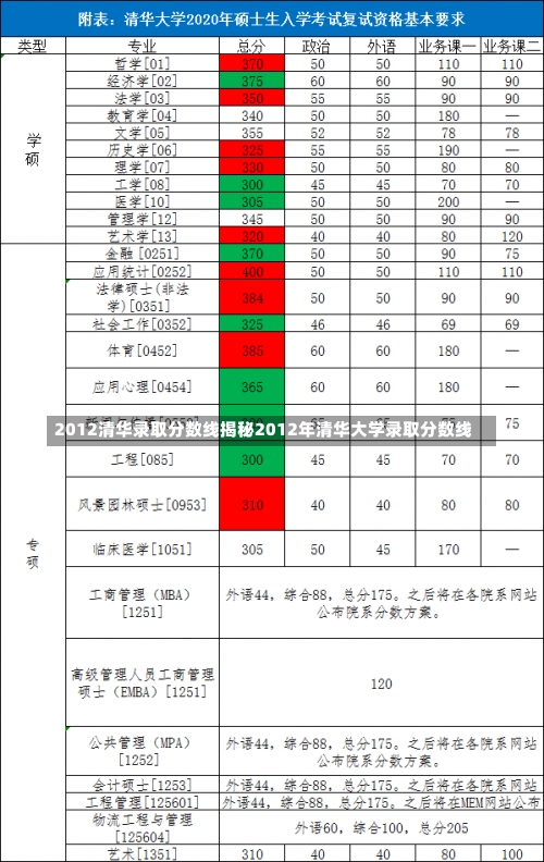 2012清华录取分数线揭秘2012年清华大学录取分数线-第2张图片-记录生活每一天