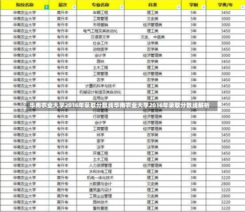 华南农业大学2016年录取分数线华南农业大学2016年录取分数线解析-第1张图片-记录生活每一天