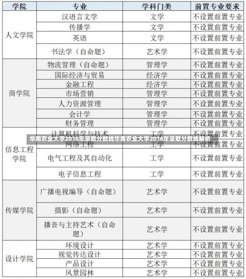 华南农业大学2016年录取分数线华南农业大学2016年录取分数线解析-第2张图片-记录生活每一天