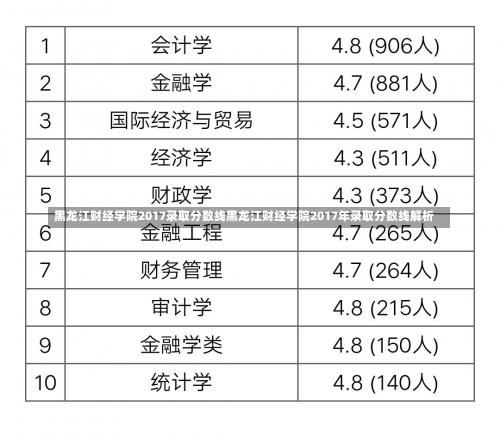 黑龙江财经学院2017录取分数线黑龙江财经学院2017年录取分数线解析-第1张图片-记录生活每一天