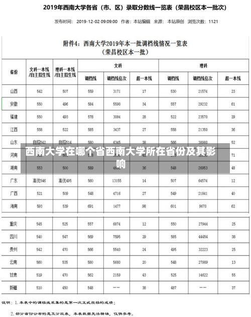 西南大学在哪个省西南大学所在省份及其影响-第1张图片-记录生活每一天