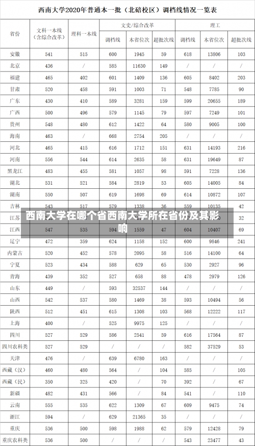 西南大学在哪个省西南大学所在省份及其影响-第3张图片-记录生活每一天