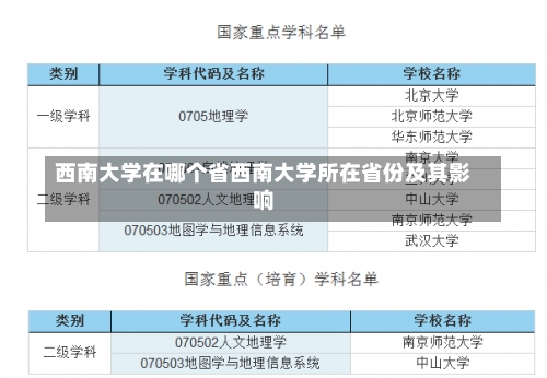 西南大学在哪个省西南大学所在省份及其影响-第2张图片-记录生活每一天