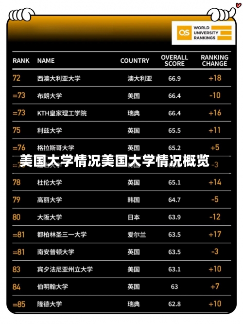 美国大学情况美国大学情况概览-第2张图片-记录生活每一天