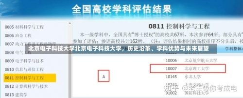 北京电子科技大学北京电子科技大学，历史沿革、学科优势与未来展望-第1张图片-记录生活每一天