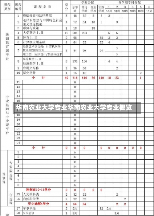 华南农业大学专业华南农业大学专业概览-第2张图片-记录生活每一天