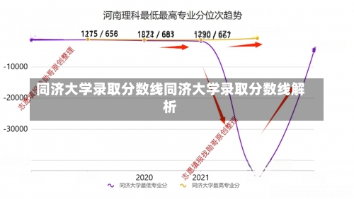 同济大学录取分数线同济大学录取分数线解析-第1张图片-记录生活每一天