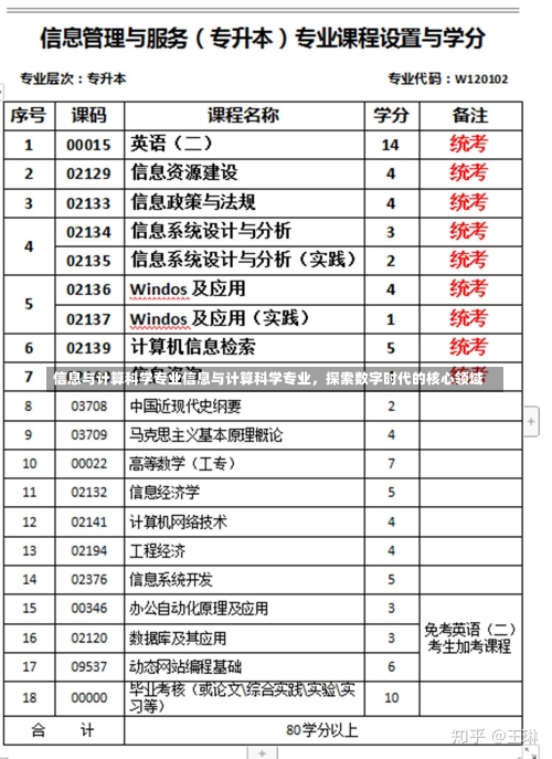 信息与计算科学专业信息与计算科学专业，探索数字时代的核心领域-第1张图片-记录生活每一天