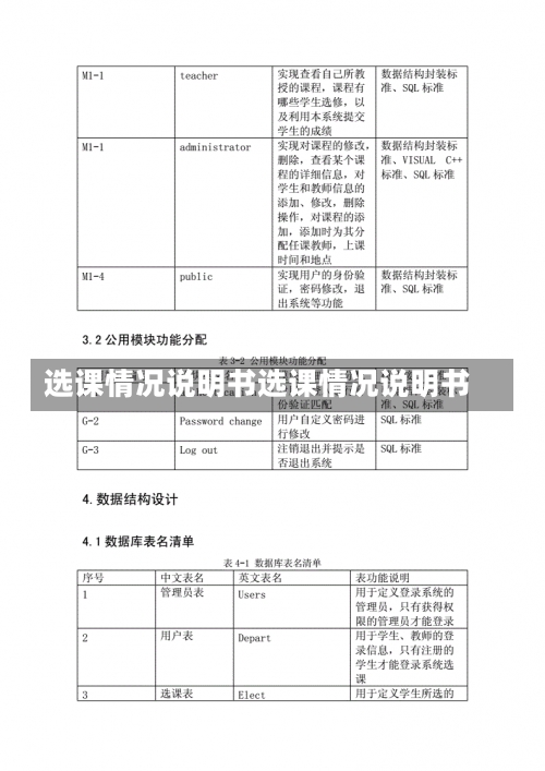 选课情况说明书选课情况说明书-第1张图片-记录生活每一天