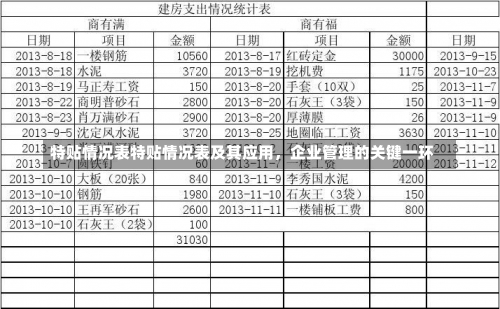 特贴情况表特贴情况表及其应用，企业管理的关键一环-第2张图片-记录生活每一天