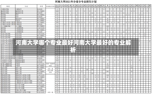 河南大学哪个专业最好河南大学最好的专业解析-第3张图片-记录生活每一天