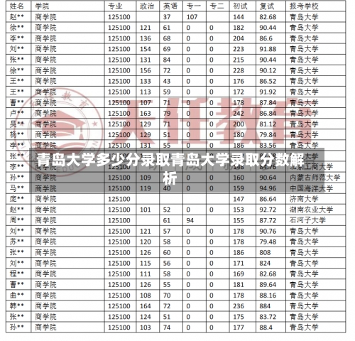 青岛大学多少分录取青岛大学录取分数解析-第1张图片-记录生活每一天