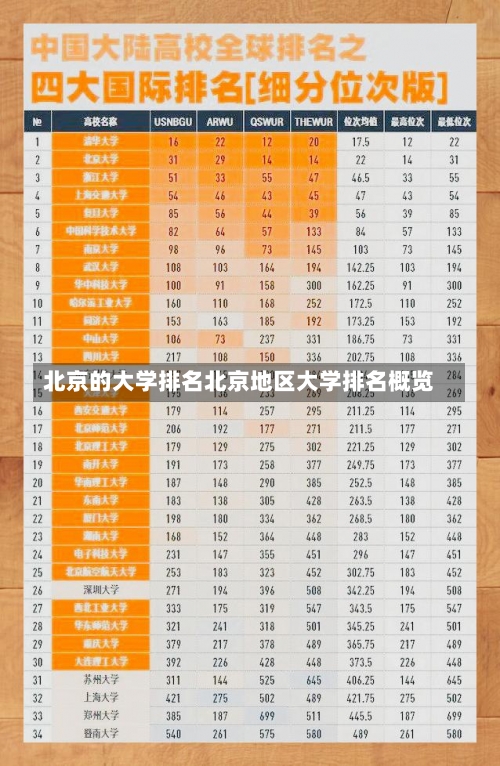 北京的大学排名北京地区大学排名概览-第2张图片-记录生活每一天