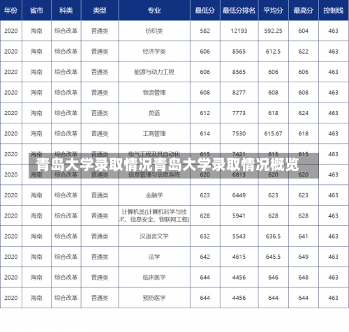 青岛大学录取情况青岛大学录取情况概览-第1张图片-记录生活每一天