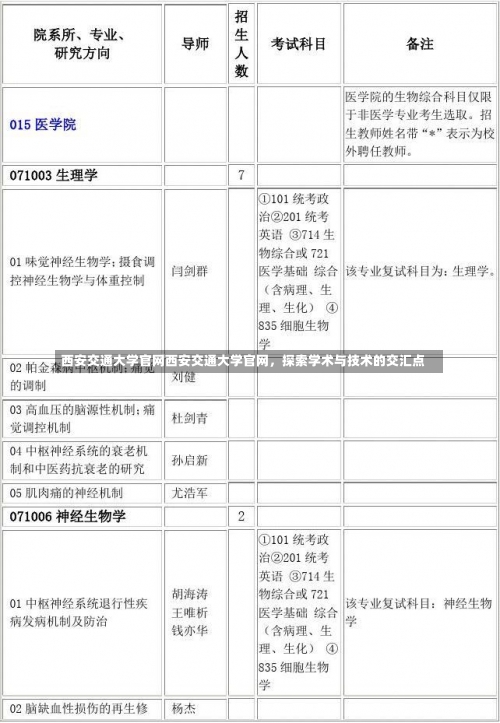 西安交通大学官网西安交通大学官网，探索学术与技术的交汇点-第1张图片-记录生活每一天