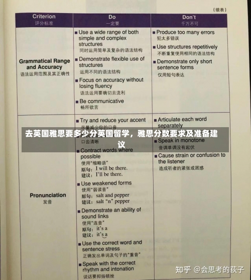 去英国雅思要多少分英国留学，雅思分数要求及准备建议-第1张图片-记录生活每一天