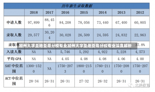 加州大学圣地亚哥分校专业加州大学圣地亚哥分校专业深度解析-第2张图片-记录生活每一天