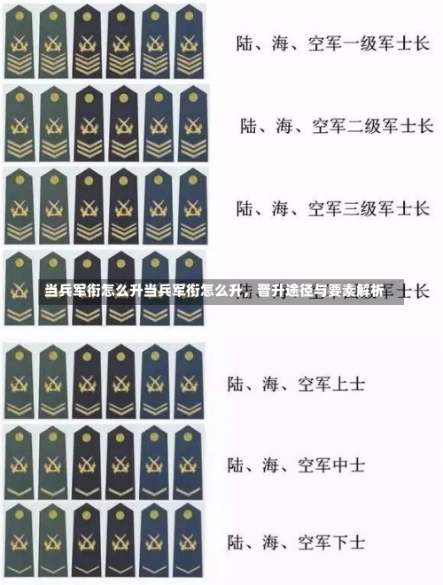 当兵军衔怎么升当兵军衔怎么升，晋升途径与要素解析-第1张图片-记录生活每一天