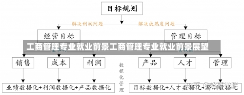 工商管理专业就业前景工商管理专业就业前景展望-第1张图片-记录生活每一天