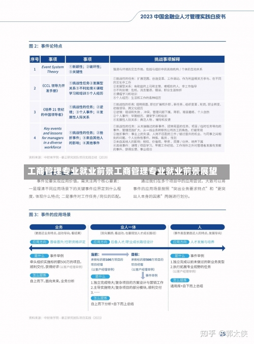 工商管理专业就业前景工商管理专业就业前景展望-第3张图片-记录生活每一天