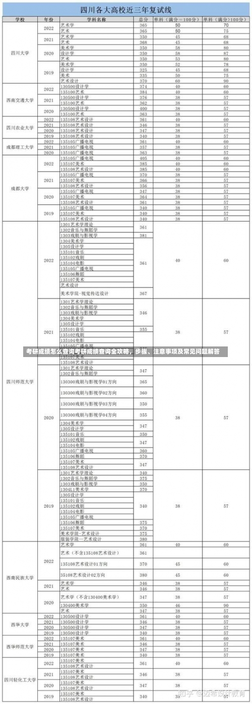 考研成绩怎么查询考研成绩查询全攻略，步骤、注意事项及常见问题解答-第2张图片-记录生活每一天